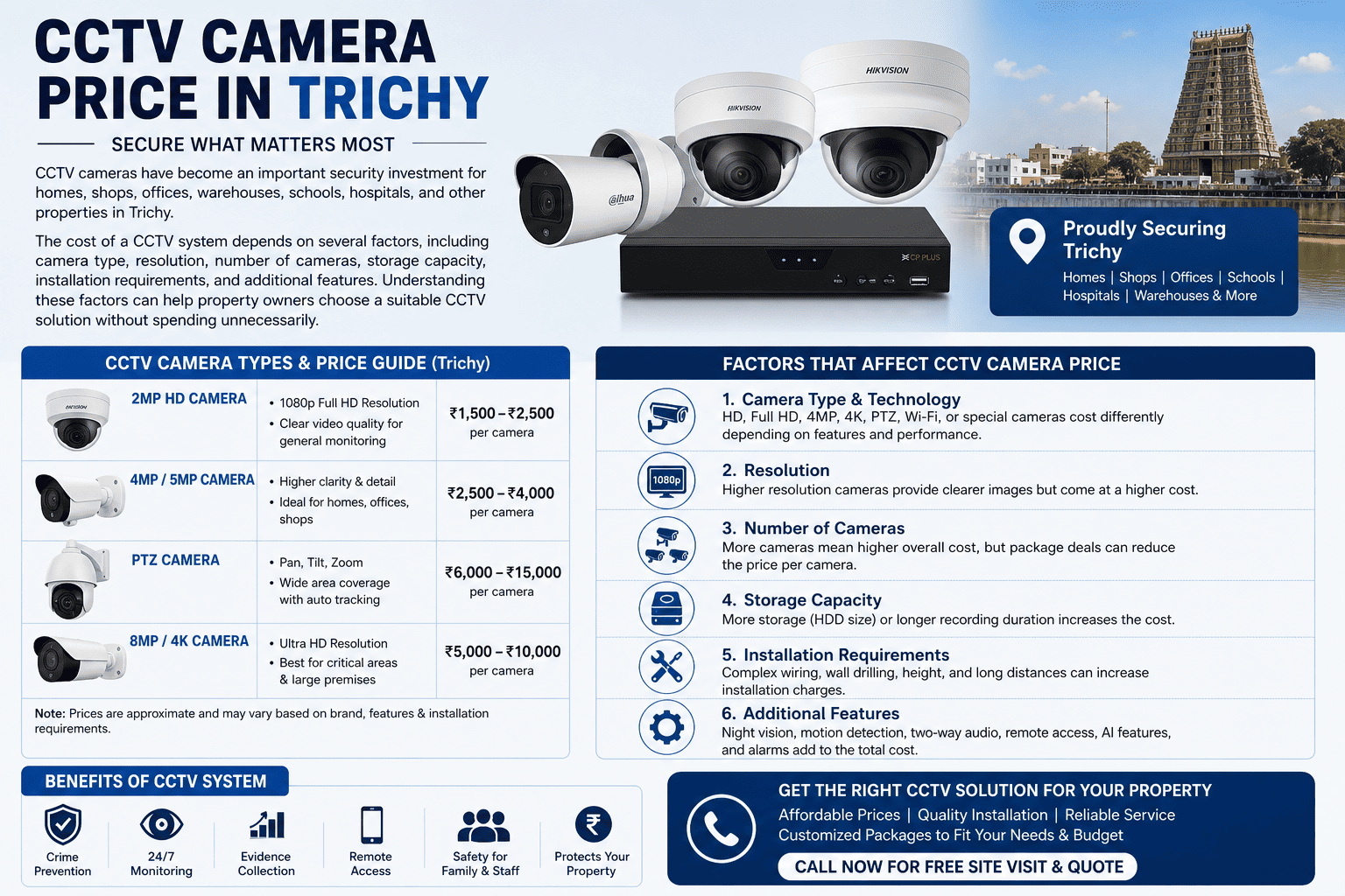 CCTV Camera Price in Trichy: Complete Buying Guide for Homes & Businesses