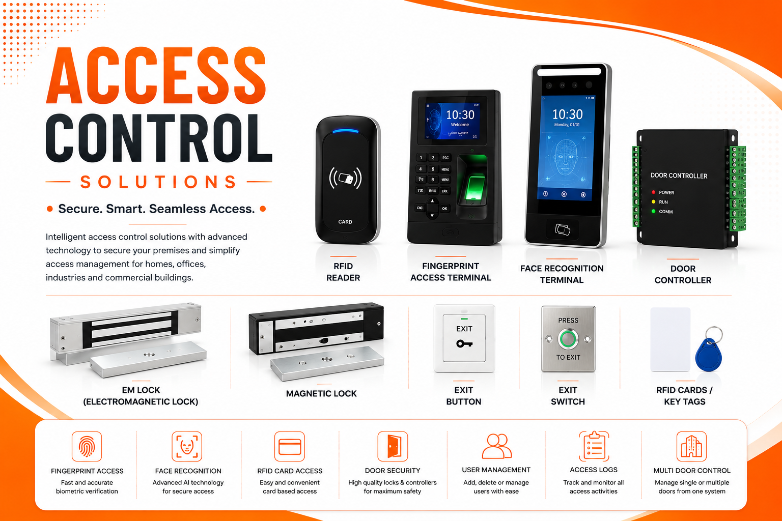 Access Control System with Face Recognition, Fingerprint, RFID Card and Door Security