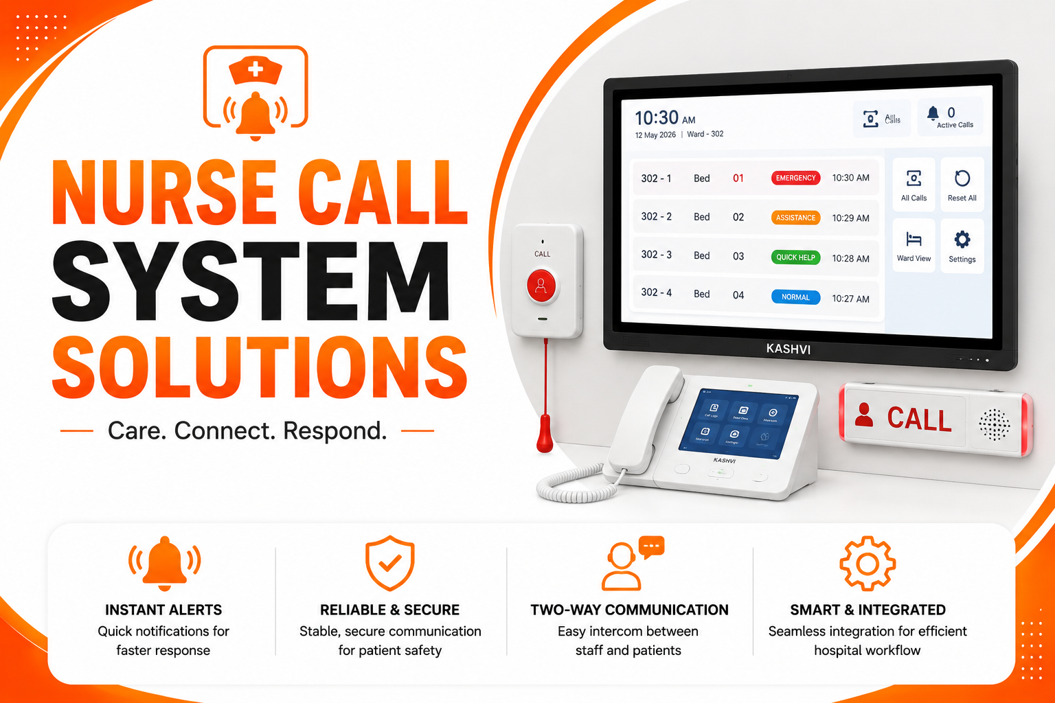 Nurse call system with patient call button, monitoring display, and communication console.
